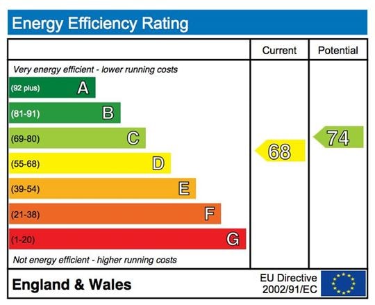 Energy-performance-certificate